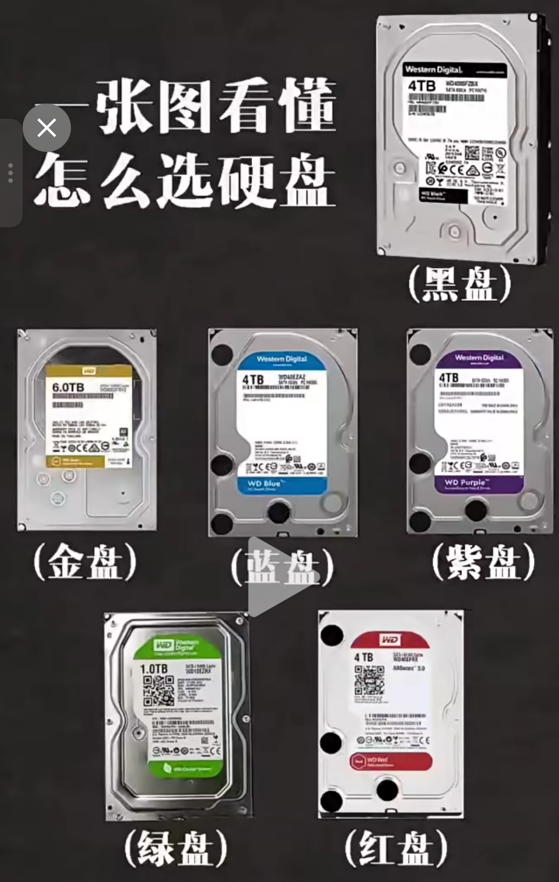 旧电子零件回收、旧线路板回收、排线回收、报废硬盘回收